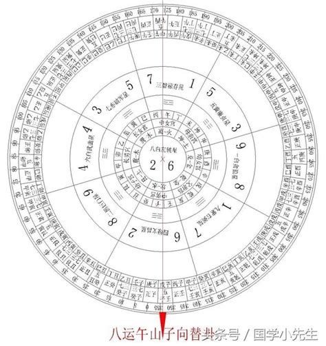 犯五黃|連載13：風水知識—九星煞氣與化解